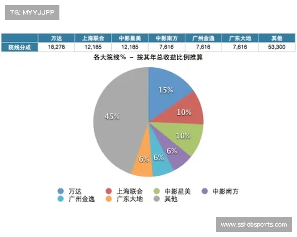 战术数据分析公司兴起，俱乐部决策更依赖算法